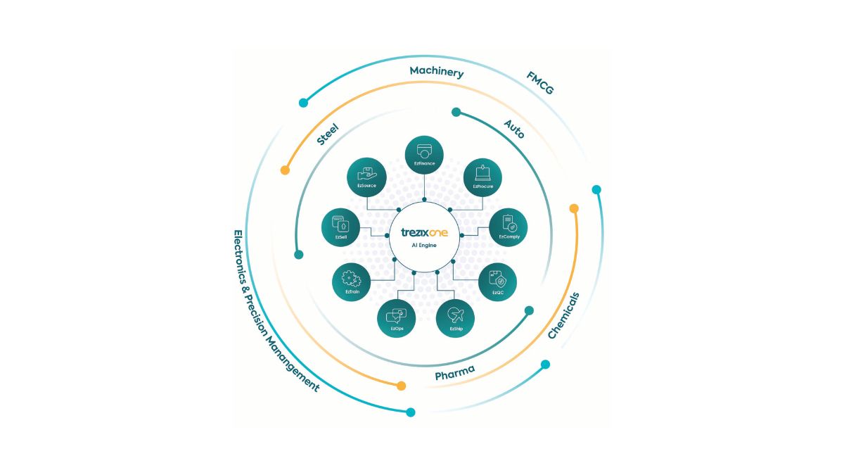 Trezix launches Trezix One, a suite of AI assistants for smarter trade processes