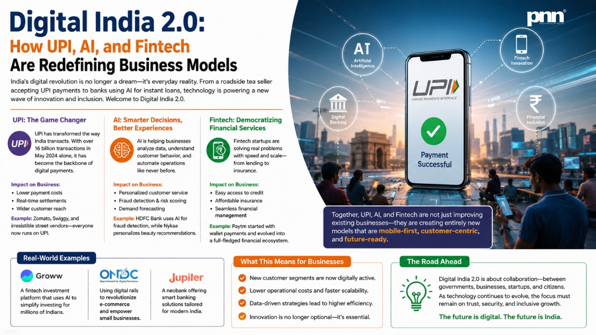 Digital India 2.0: How UPI, AI, and Fintech Are Redefining Business Models